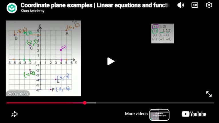 Play Video - Coordinate plane examples | Linear equations and functions | 8th grade | Khan Academy