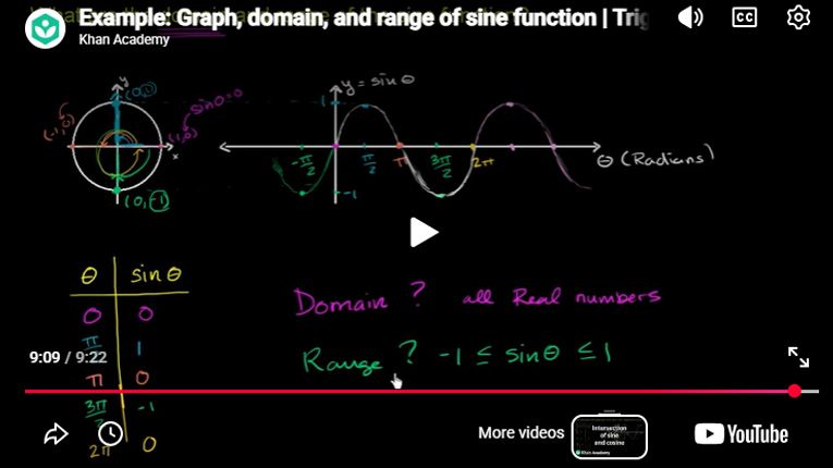 Play Video - Example: Graph, domain, and range of sine function | Trigonometry | Khan Academy