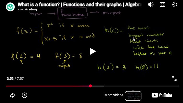Play Video - What is a function? | Functions and their graphs | Algebra II | Khan Academy